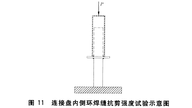 連接盤內(nèi)側(cè)環(huán)焊縫抗剪強(qiáng)度試驗.png