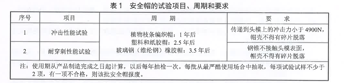 安全帽試驗項目、周期及要求